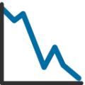 chart with downwards trend on platform BlobMoji