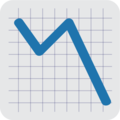 chart with downwards trend on platform EmojiOne