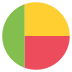 flag: Benin on platform EmojiTwo