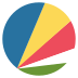 flag: Seychelles on platform EmojiTwo