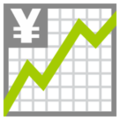 chart increasing with yen on platform HTC