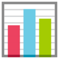 bar chart on platform HTC