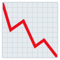 chart with downwards trend on platform JoyPixels