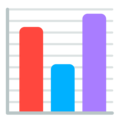 bar chart on platform Mozilla