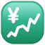 chart increasing with yen on platform Whatsapp